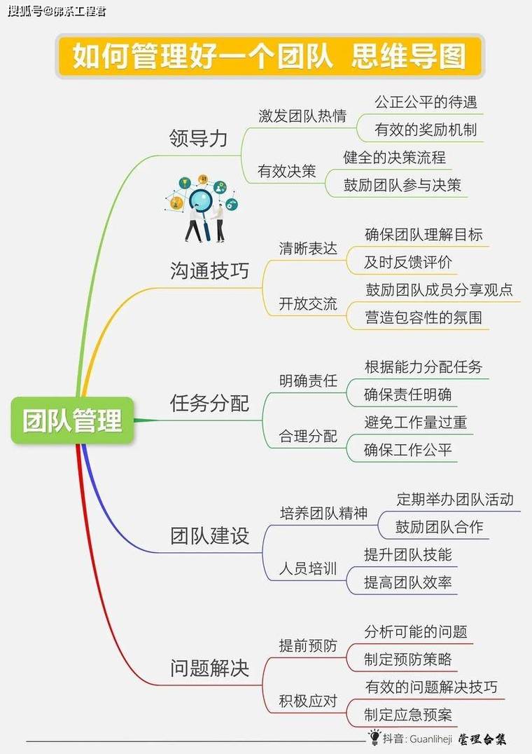 如何打造一个高效稳定的网站团队