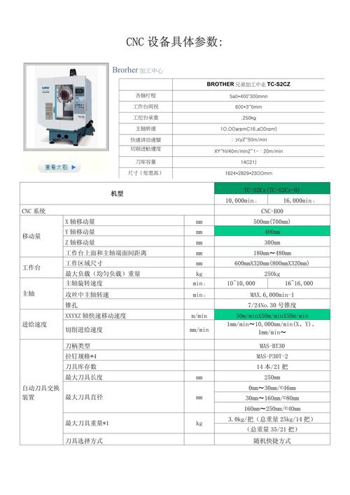 步骤一,了解设备类型和配置需求