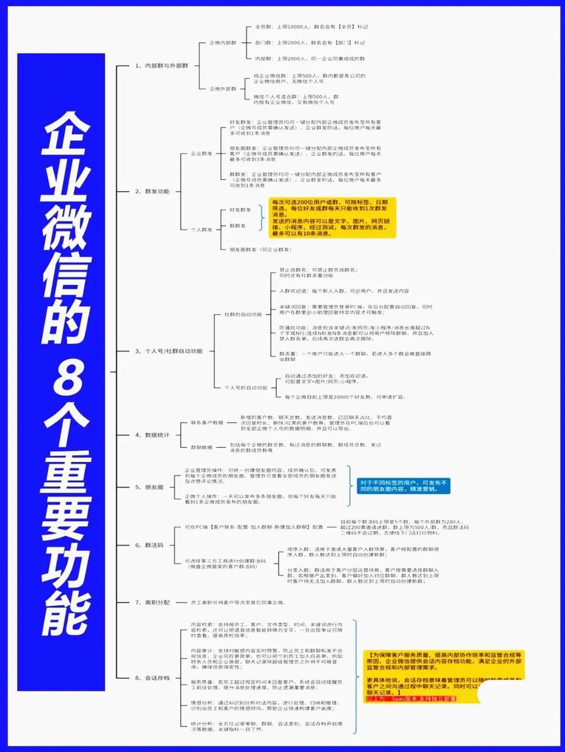 一、微信的重要性，企业推广的基础