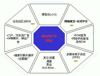 以下是一些常见的网络营销工具及其功能