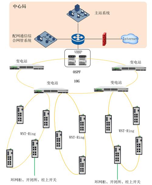 从网络连接到业务突破，一个实用的网络设计方案指南