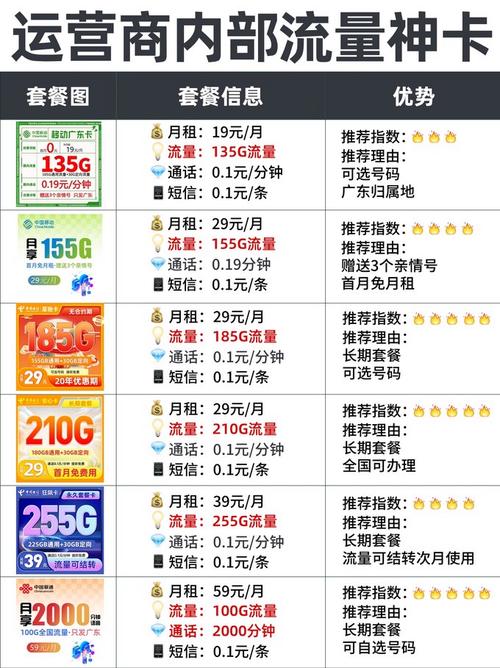 慢进的低成本运营,卡盟如何帮助你降低成本,提升曝光度和用户数量