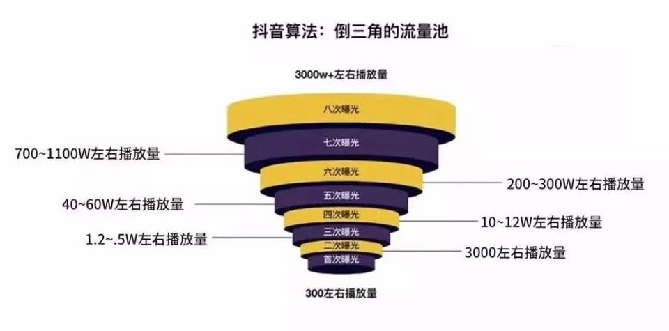 如何利用抖音双击播放量软件提升观看量？一个实用指南