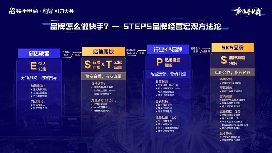 如何快速掌握快手K-S业务的全貌？