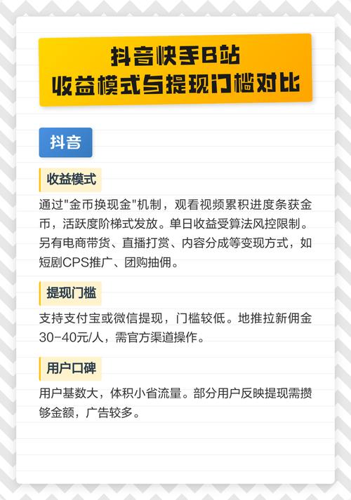 如何高效优化内容，提升抖音和快手的流量与收益