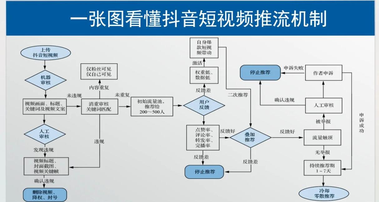 如何在短视频平台快速获得流量并提升用户粘性