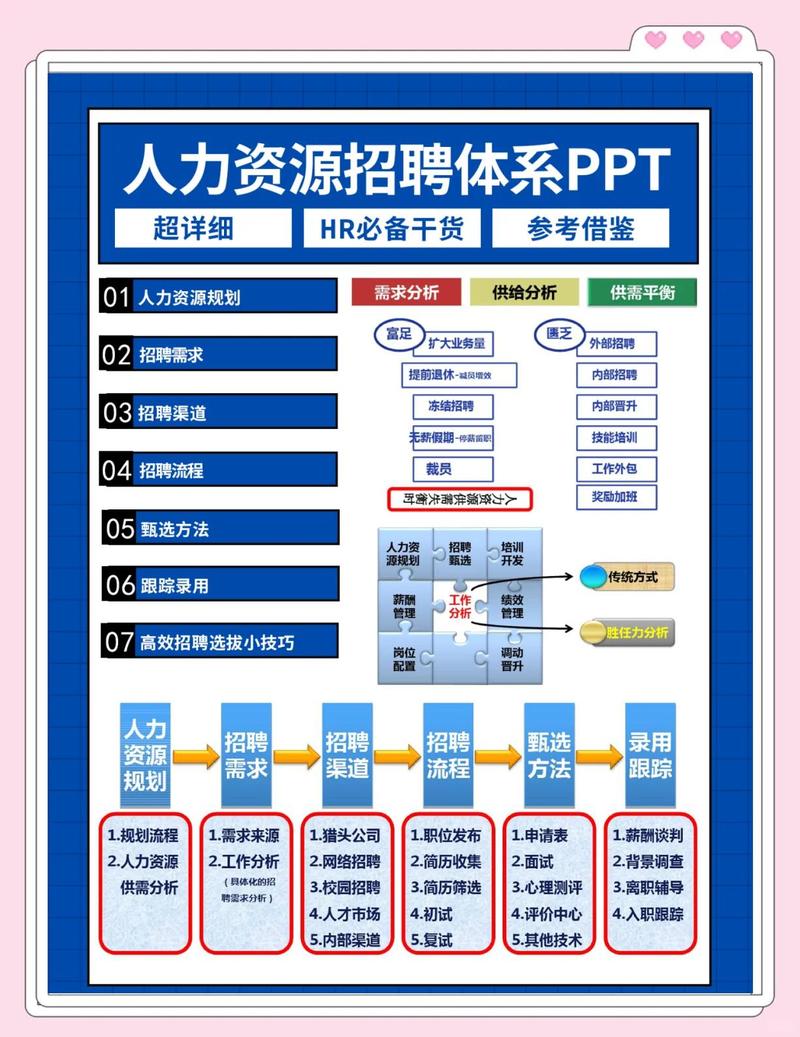 如何构建SEO优化的网站，吸引招聘人才？