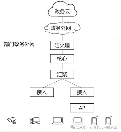 政府网络，信息传播的网络体系