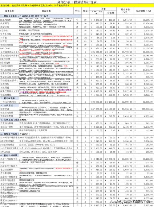 如何制定一个专业的网站建设硬件预算？