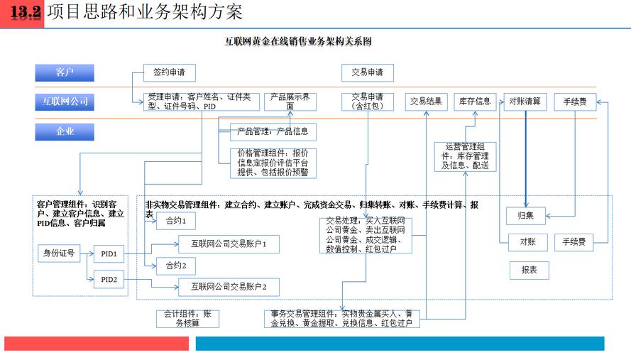 成功网络公司，从框架到体系
