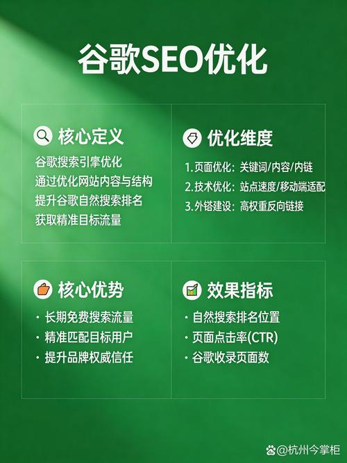 网站SEO优化指南