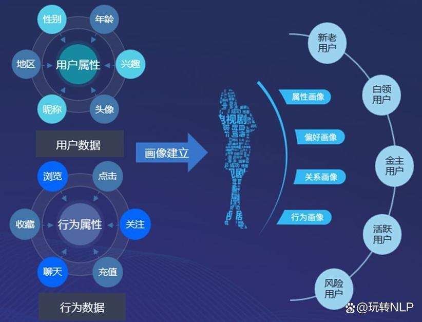 动作量驱动的精准流量获取,从dy赞平台到用户价值的全生命周期管理