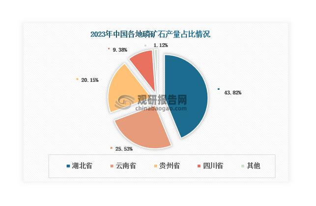 蒙特罗姆研究现状与趋势