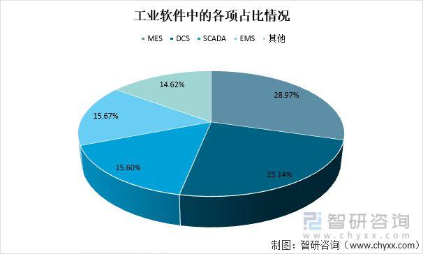 蒙特罗姆研究现状与趋势