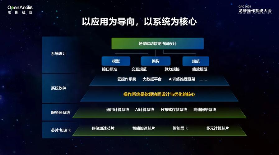 温州网络运营,网络服务领域的专业 Solutions