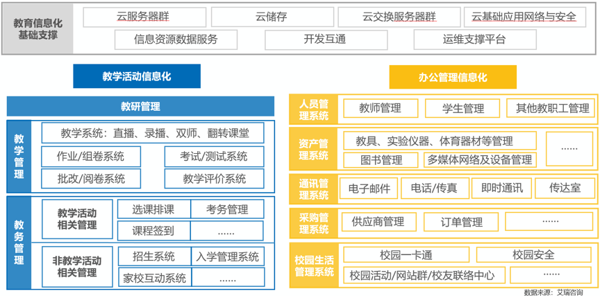 教育网站建设指南，从概念到运营