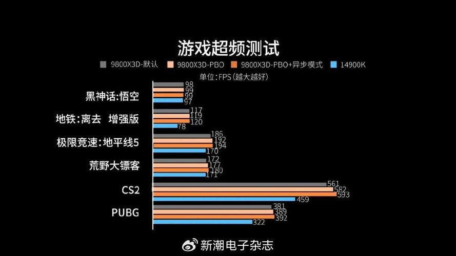 35游戏处理器，你的游戏配置之光