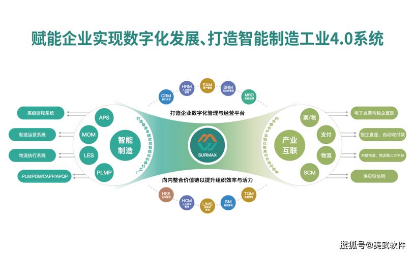 网络增值服务器，企业数字化转型的关键工具