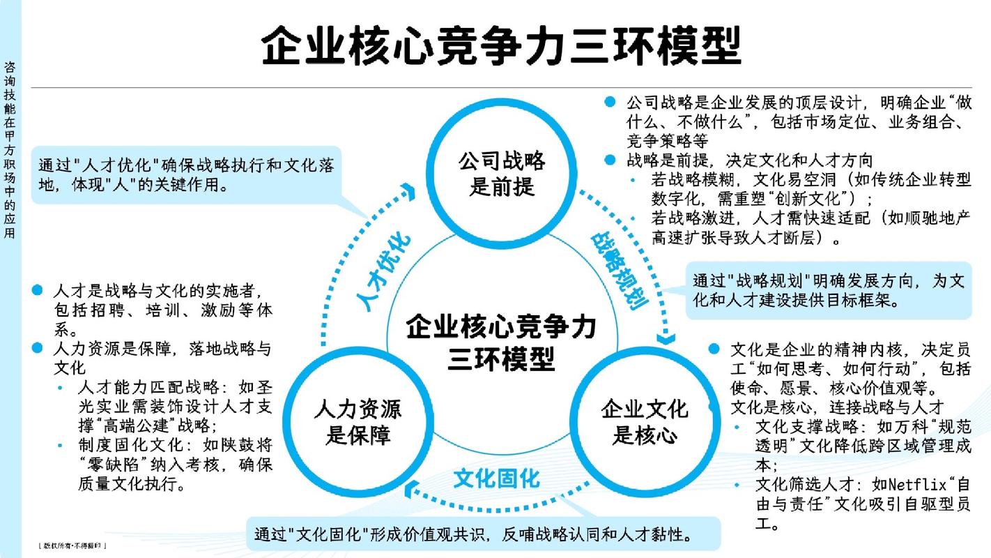 详细阅读:建设企业在全球市场的强大竞争力,企业国际化的策略与实践 建设企业在全球市场的强大竞争力,企业国际化的策略与实践