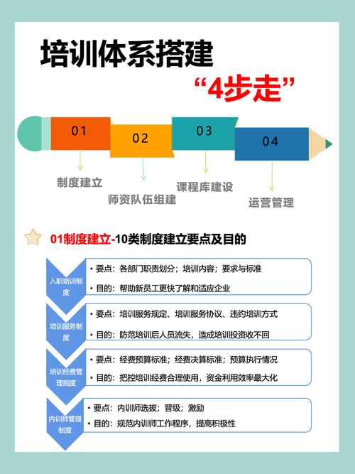 新疆培训网站建设指南,从数字化转型到用户价值挖掘