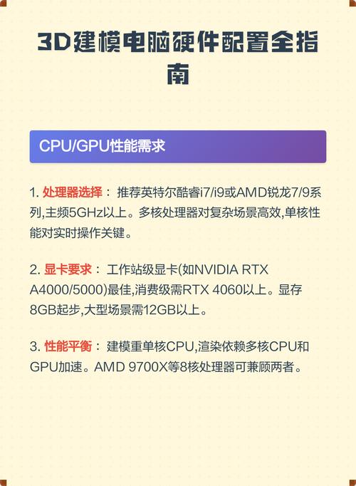 3D电脑配置指南，让专业配置更简单