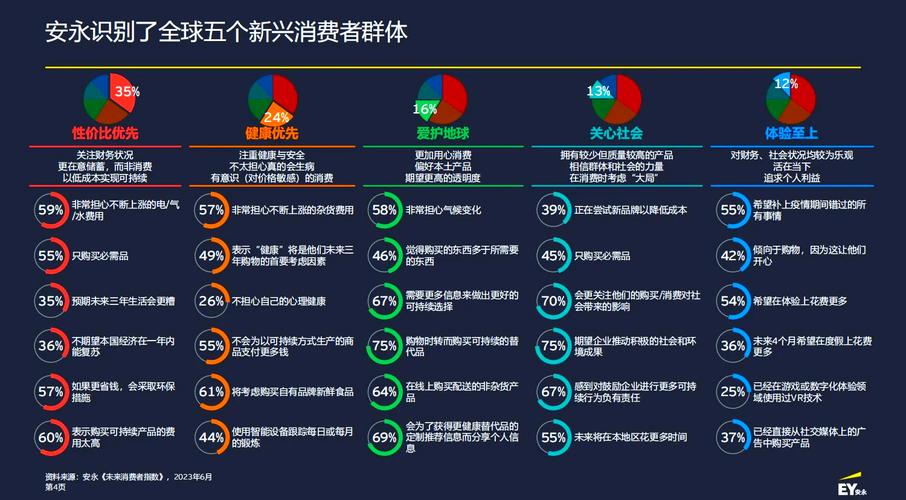 新世代用户洞察，从普兰店网络到用户价值最大化