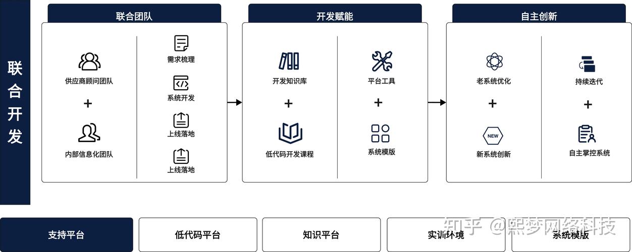 o2o CMS 网站方案,从设计到优化的全面指南