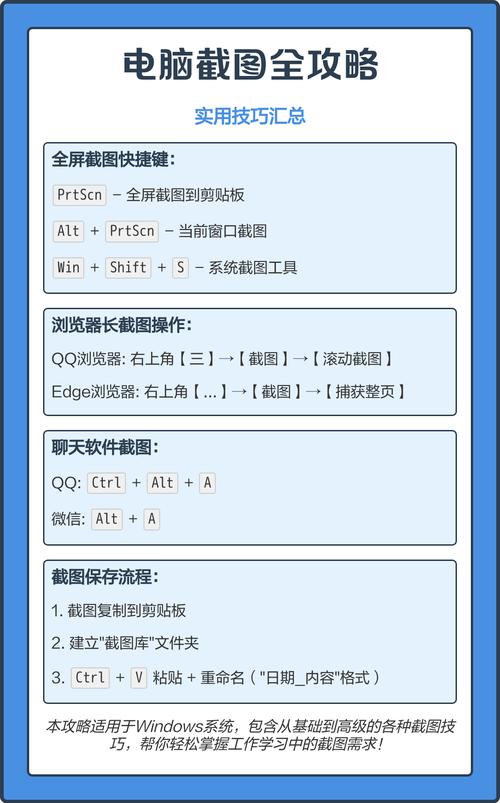 1.电脑截图保存的方法