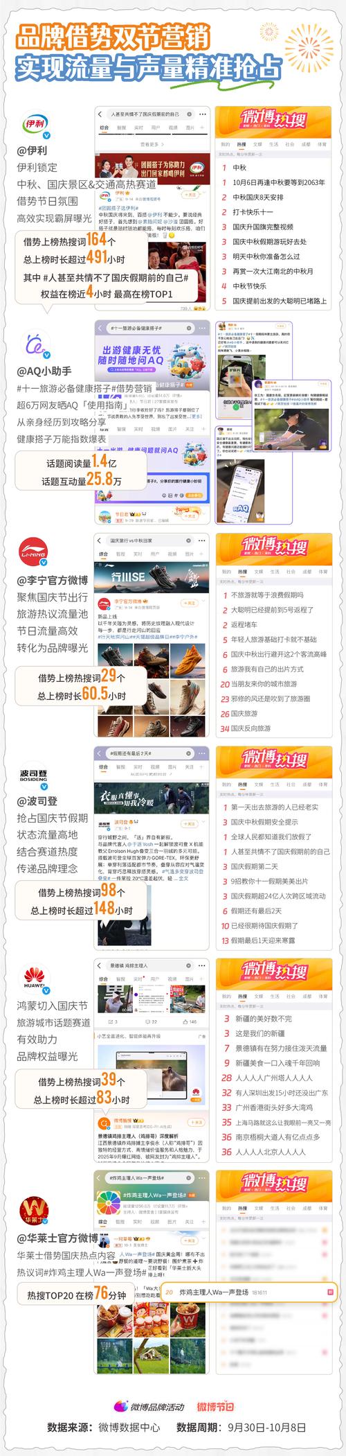 自助涨粉平台微博，轻松获取最新信息的高效工具