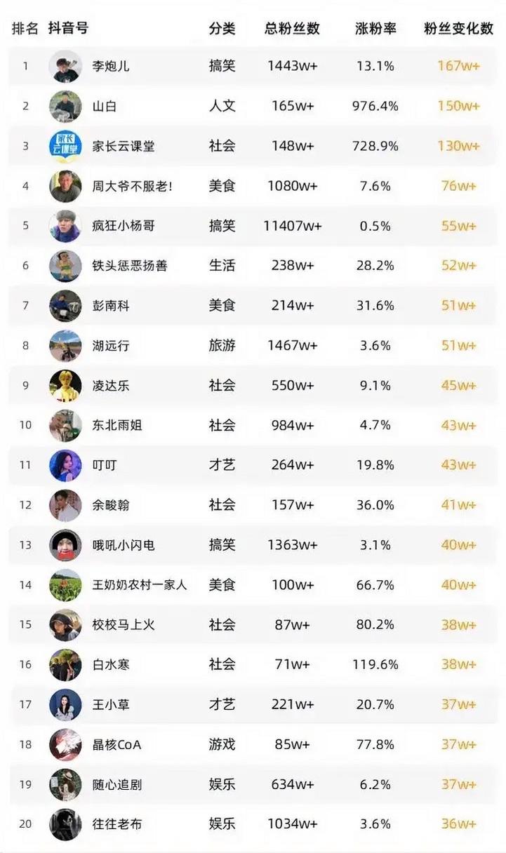 抖音KSS免费刷全网，微信KSS免费刷全网，让KSS快速上万！