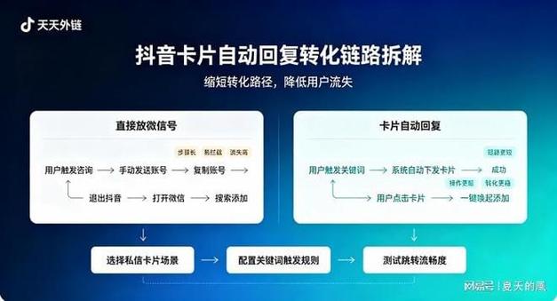 抖音刷赞与低价代刷，你的流量转化秘籍