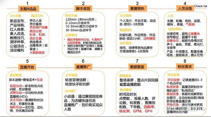 抖音快手刷量攻略,流量与评论的高效策略