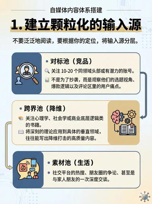 剪赞区与业务区，自媒体作者的必修课