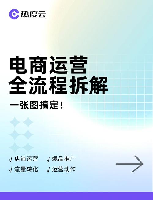 电商运营，从线上到线下，再到代收单，构建高效低成本的电商体系