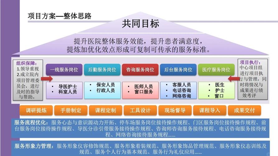 Networking Best Practices for Modern医院