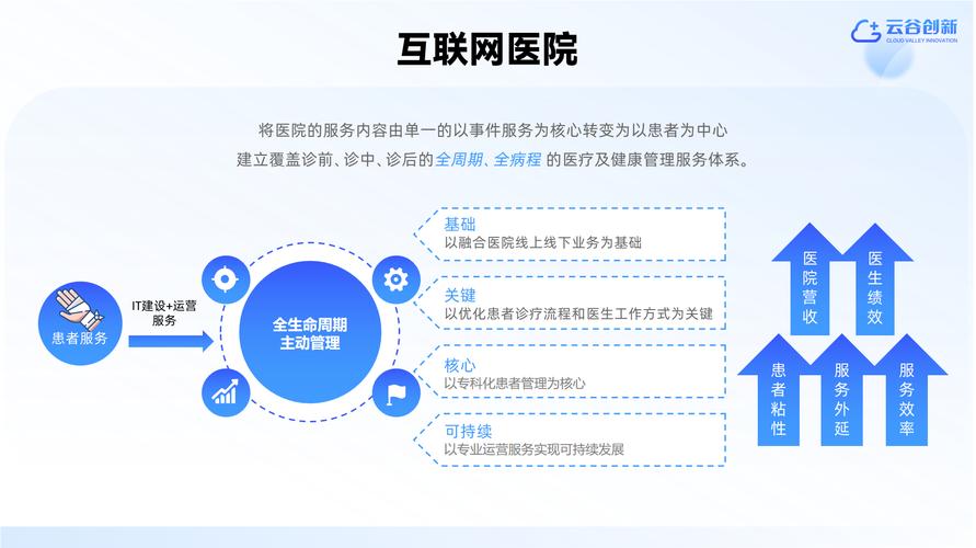 Networking Best Practices for Modern医院