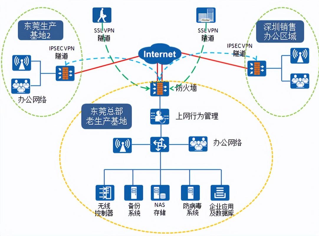 网络设计，定义与实践指南