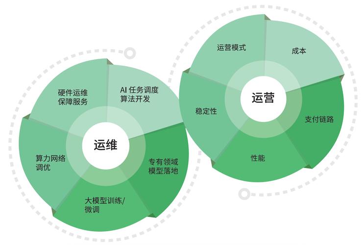 构建高效网站组织，从设计到运营的管理策略
