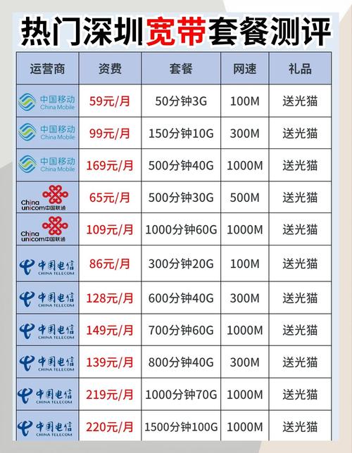 广东深圳网络推广价格指南