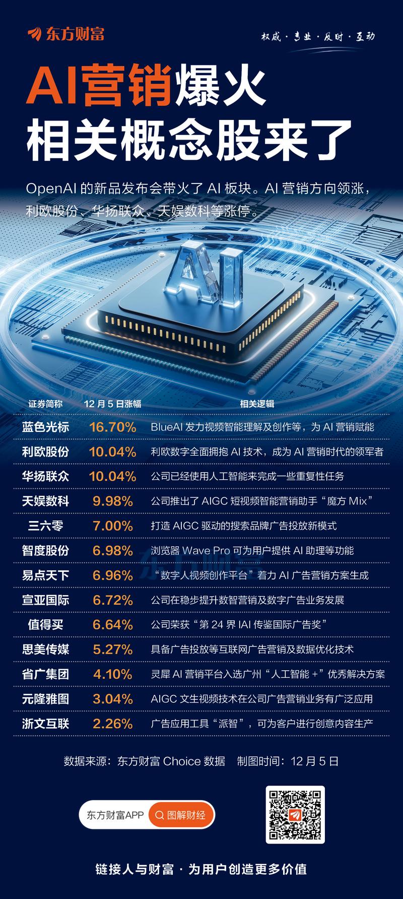 网络营销,让数字技术助力精准营销的未来