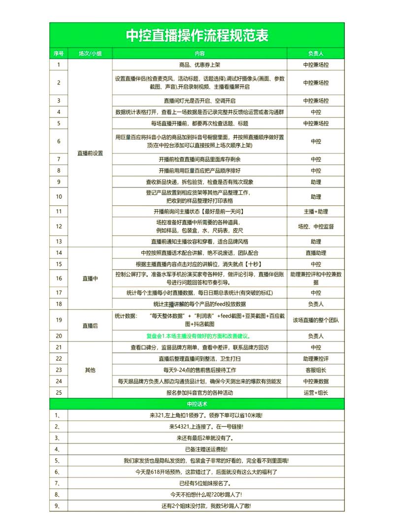 如何在抖音直播中创造高观看次数?step-by-step 指南