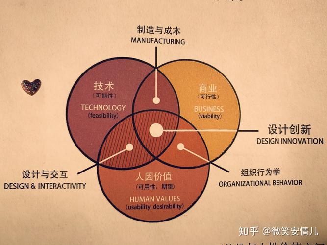 建构互联未来，如何为您的网站打造高效互动体验