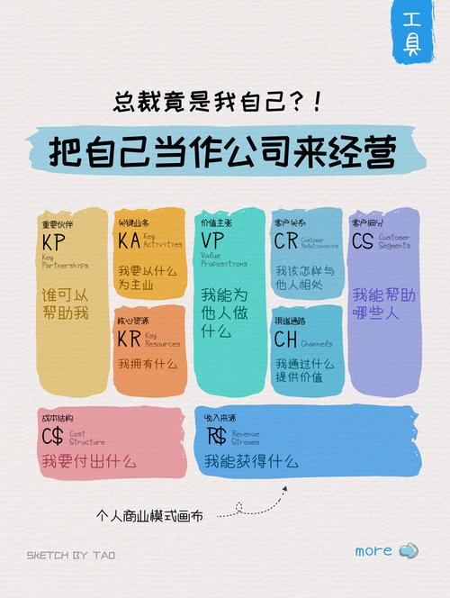 一、选择话题,打造独特的价值主张