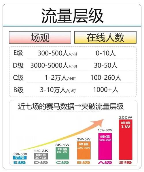 抖音代哭、Ks点赞与快手平台,用户的潜在流量来源