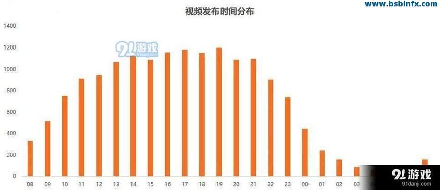 抖音浏览量工具的重要性