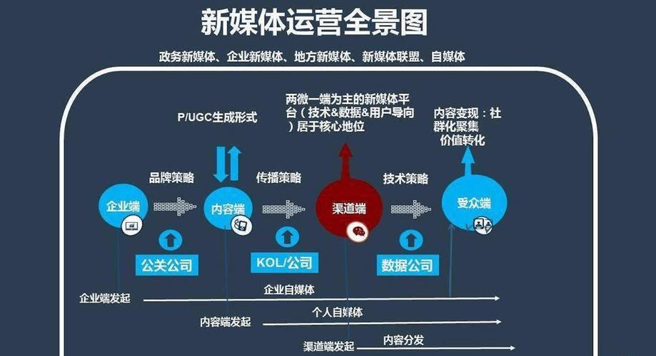 如何打造华容网站，从品牌定位到运营策略