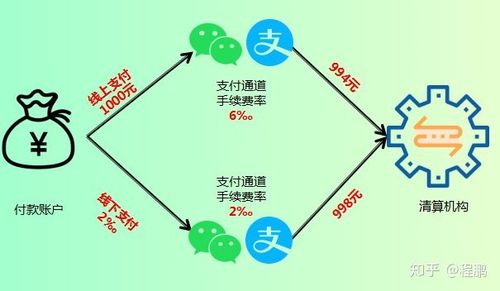 如何通过微信支付进行精准粉答与获赞