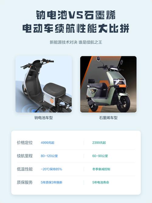 唯一的配置之道，性价比之胜在性能与续航