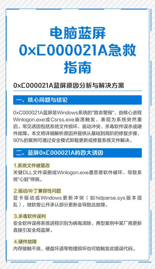 蓝屏，电脑故障解决方案指南