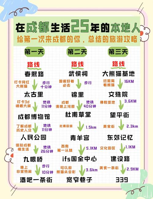 成都旅游官网的建站指南